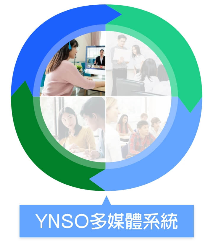 YNSO多媒體系統