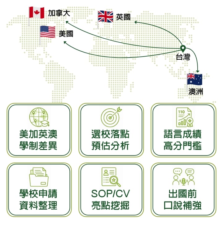 出國留學: 美加英澳、選校落點、語言成績、申請文件、出國補強