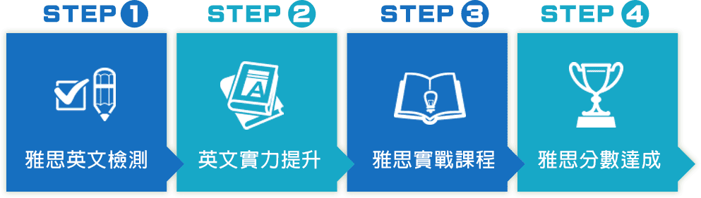 雅思考試備戰-洋碩美語雅思課程規劃