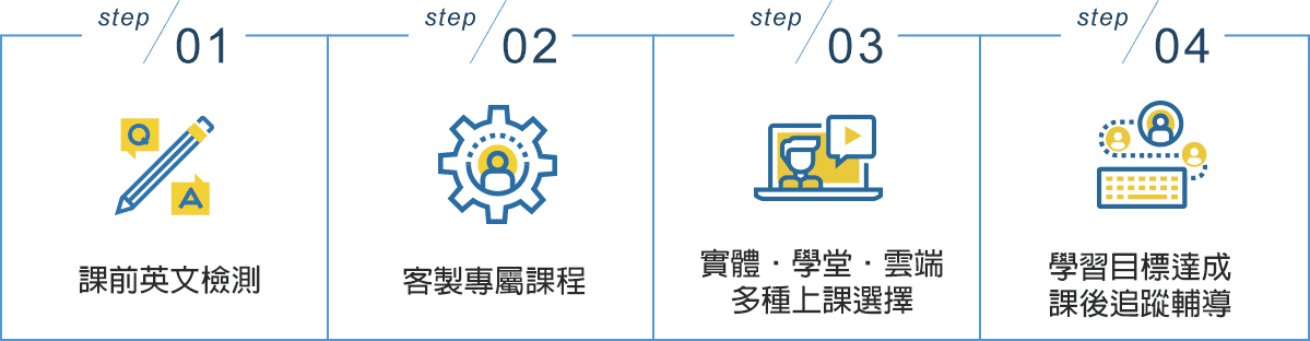 洋碩美語課程提供混成學習，達到雙倍成效